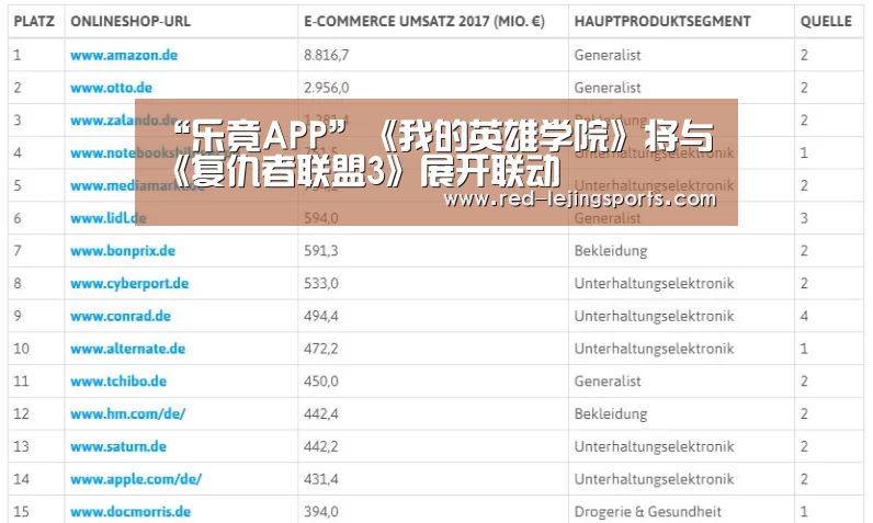 “乐竟APP”《我的英雄学院》将与《复仇者联盟3》展开联动(图3) 乐竟体育官方
