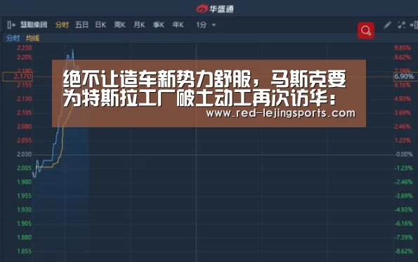 绝不让造车新势力舒服,马斯克要为特斯拉工厂破土动工再次访华:乐竟体育官方(图3) 乐竟体育官方